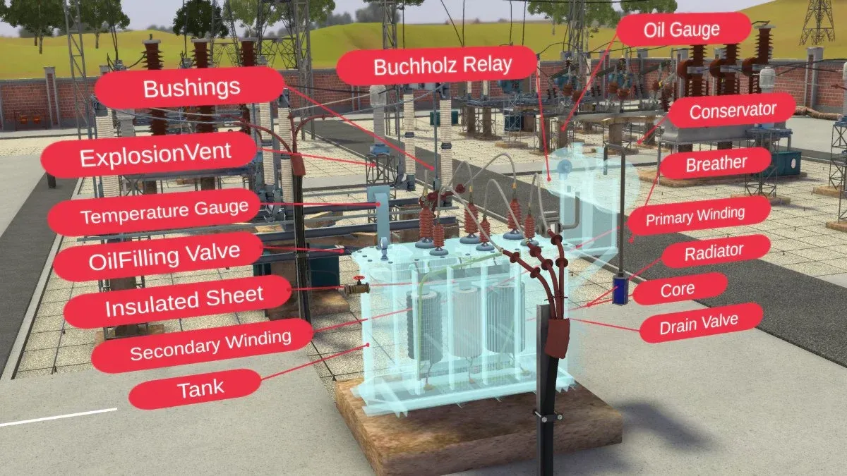 Substation power transformer with labelled callouts for bushings, Buchholz relay, conservator and tank