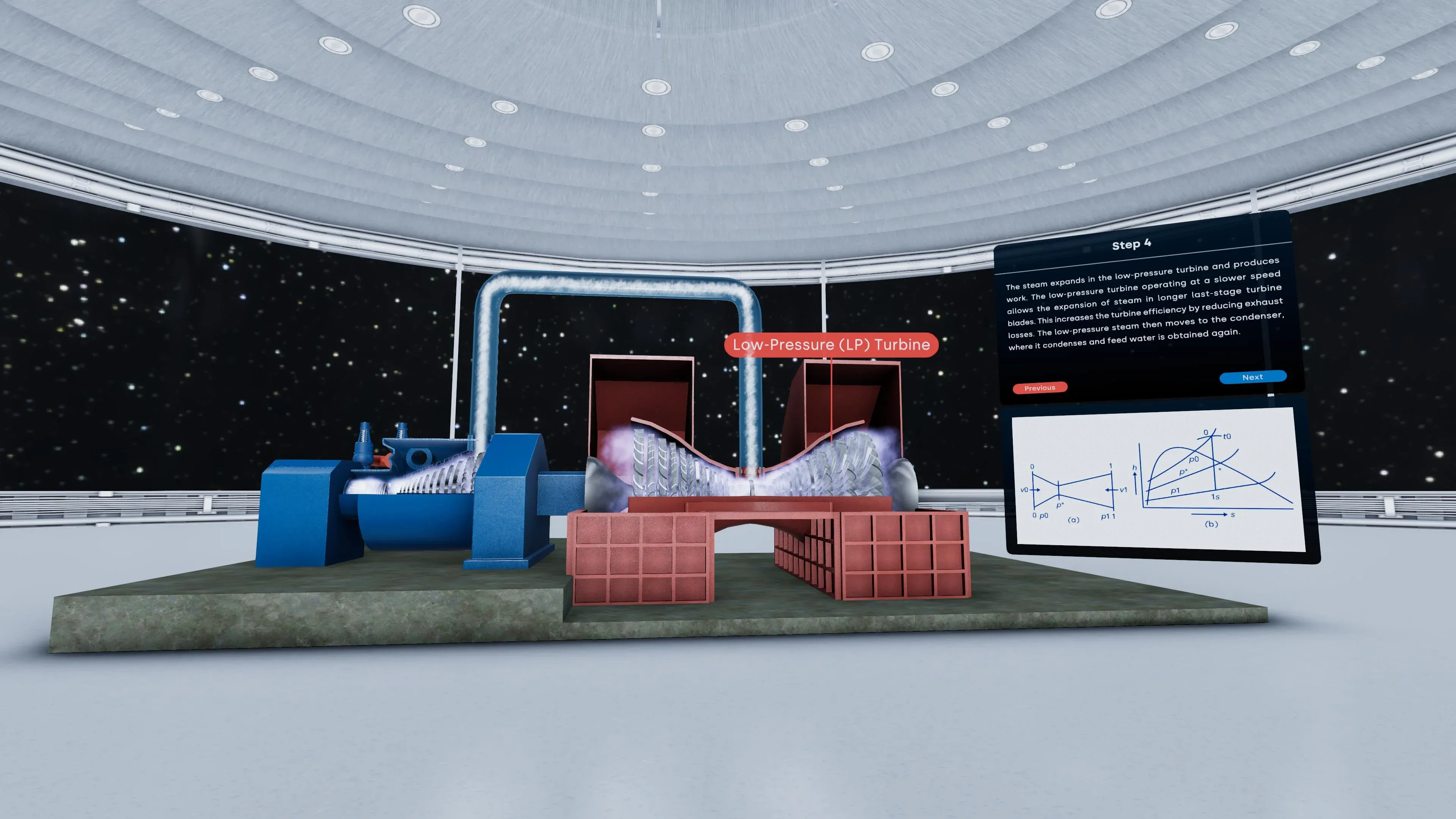 Steam turbine with the low-pressure stage highlighted and steam flow visualised, beside cycle diagrams