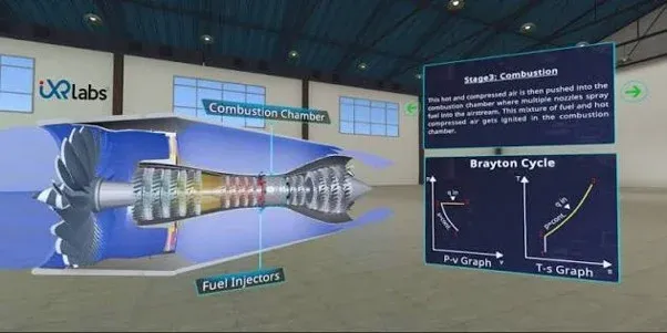 Turbofan engine cutaway showing the combustion stage beside P-v and T-s Brayton cycle graphs